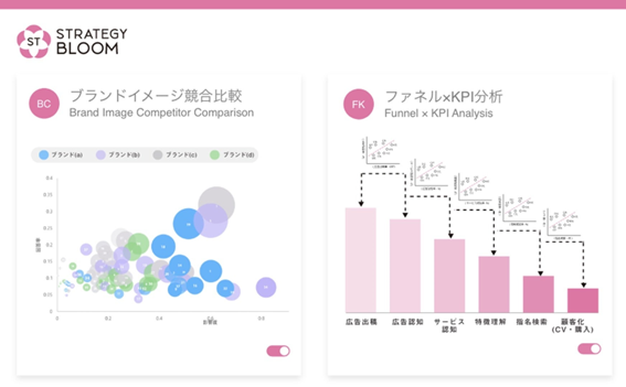 マーケティングの暗黙知を、誰もが使える武器にする「STRATEGY BLOOM PLANNING」とは | 人と今を伝える採用メディア ...
